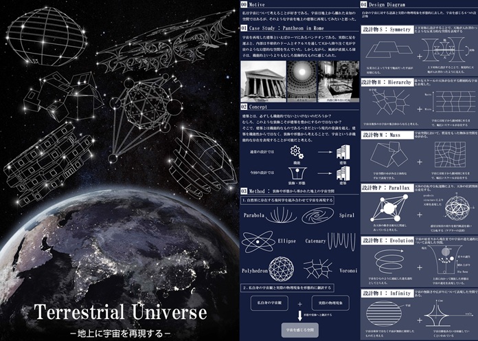 Terrestrial Universe-地上に宇宙を再現する-