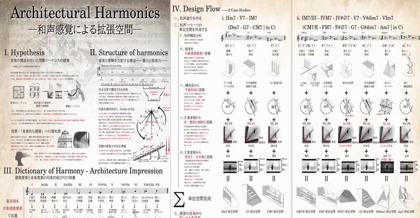 Architectural Harmonics-和声感覚による拡張空間-