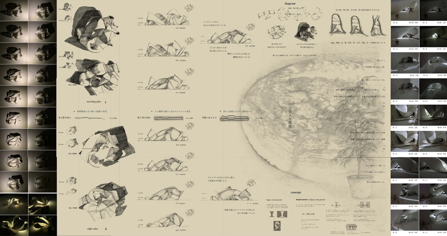 八方美人な建築