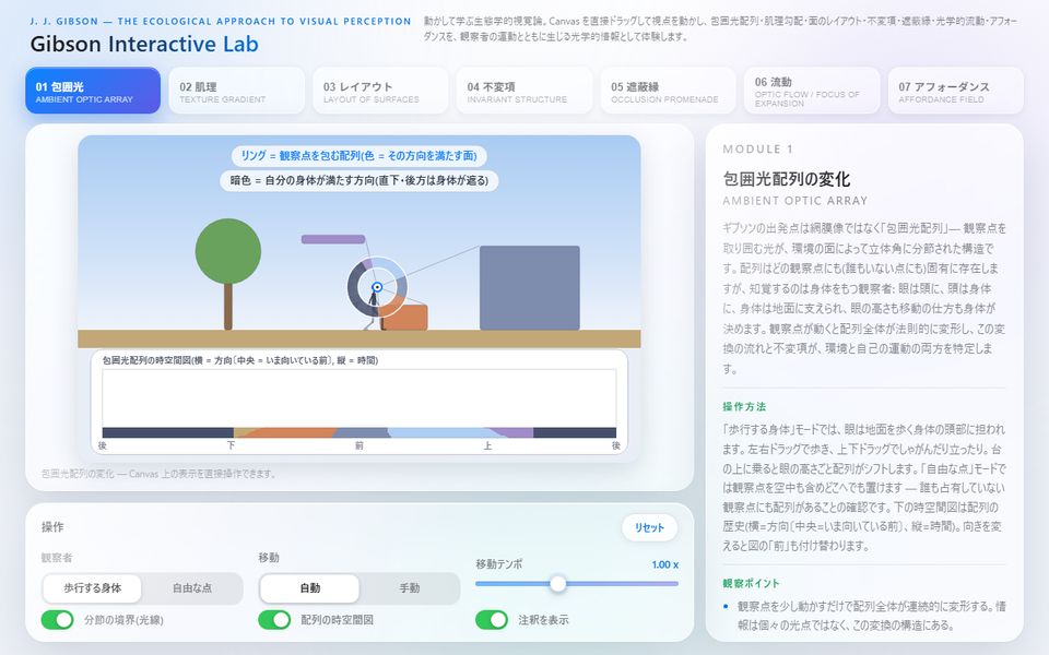 Gibson Interactive Lab デモ画面
