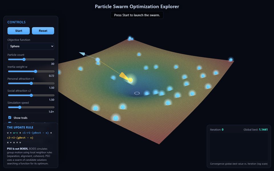 Particle Swarm Optimization Explorer デモ画面