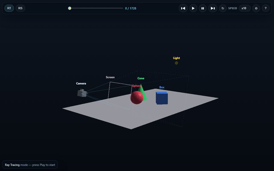 Ray Tracing vs Rasterization デモ画面