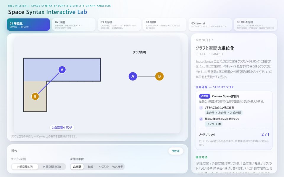 Space Syntax Interactive Lab デモ画面