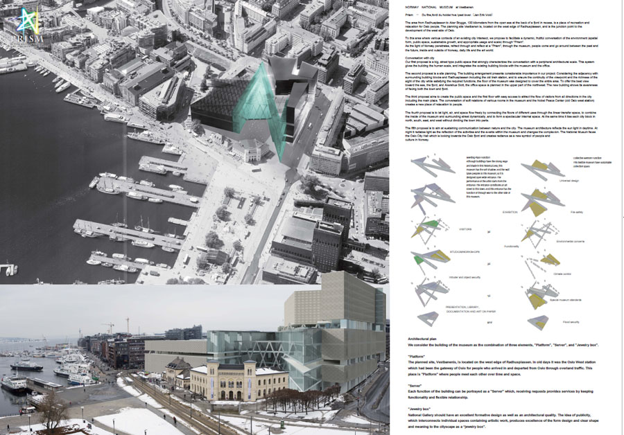 NORWAY NATIONAL MUSEUM