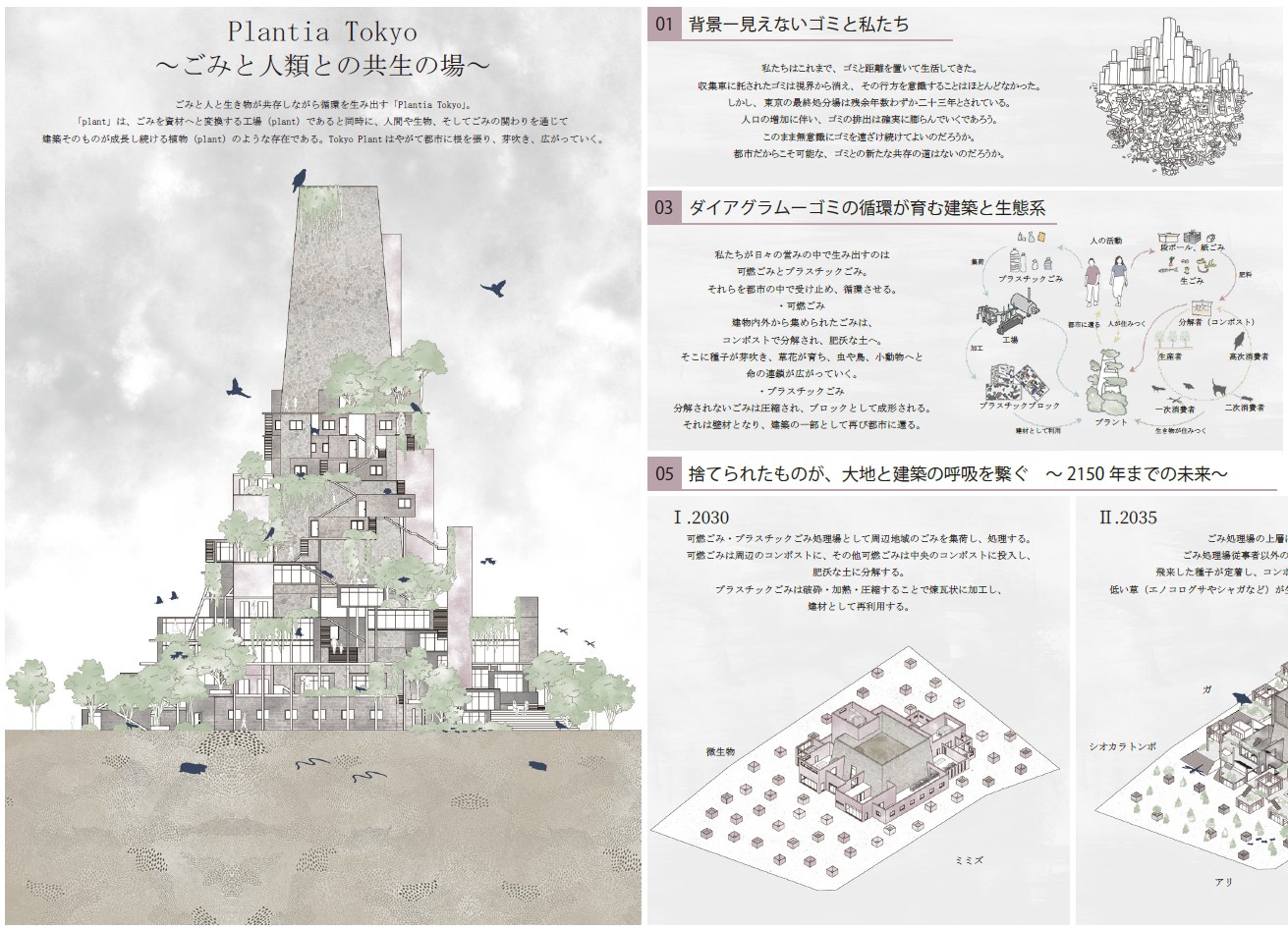 Plantia Tokyo －ごみと人類の共生の場－